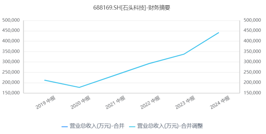 “扫地茅”科沃斯迎来反转？其实问题还在那里！