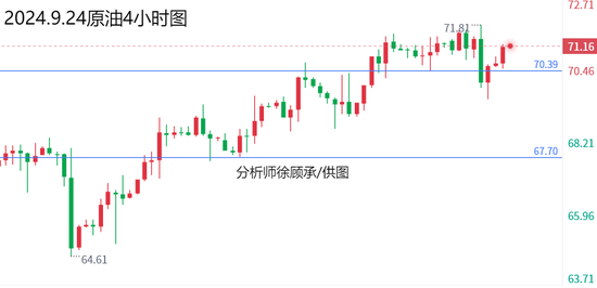 徐顾承:本周金价持续走高谨防跳水 黄金原油行情走势分析