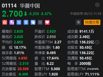 午评：港股恒指涨0.97% 恒生科指涨1.35%药明康德涨超7%