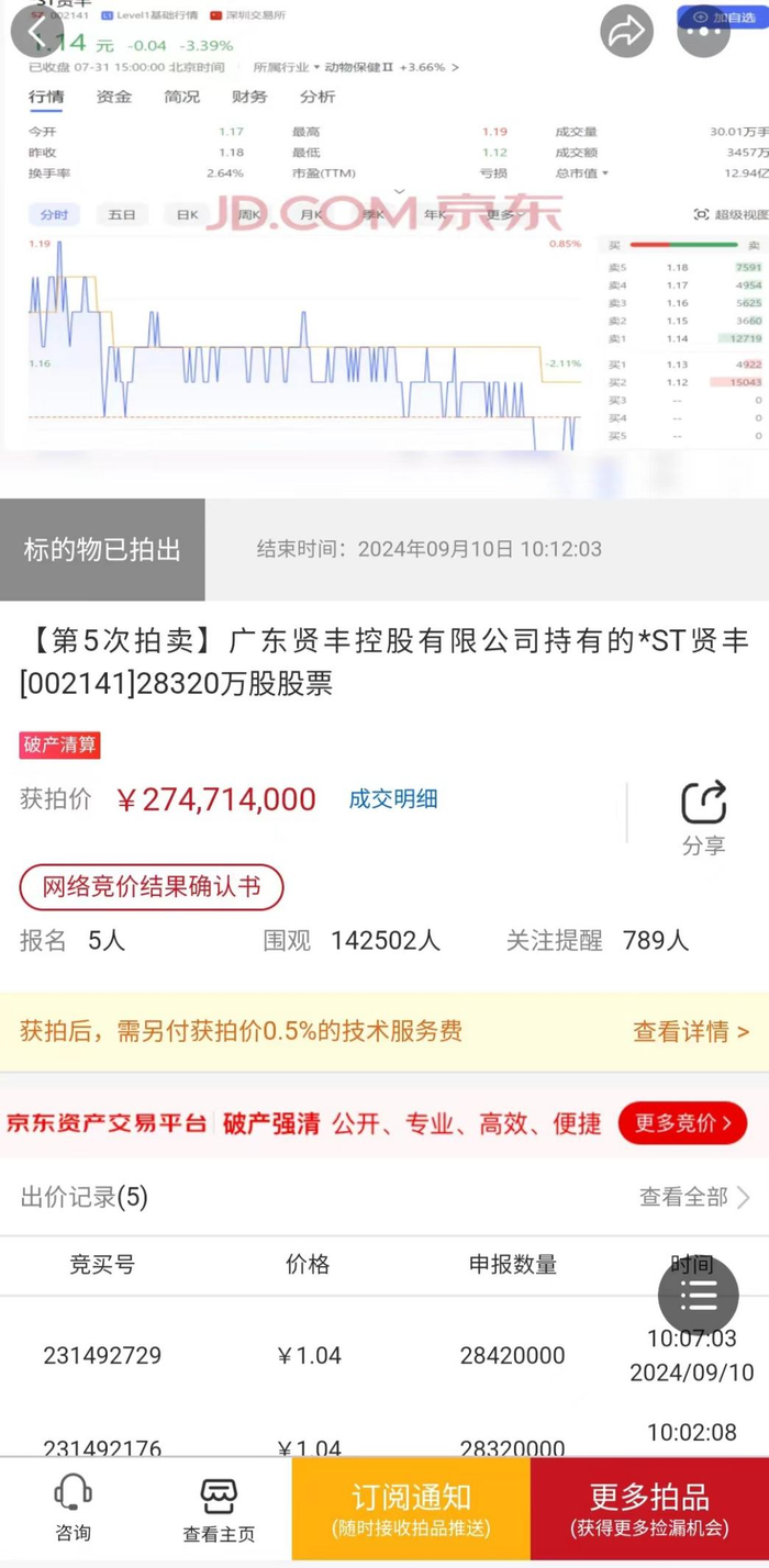 早盘一字跌停！遭证监会立案，上半年营收不足3000万的*ST贤丰何去何从？