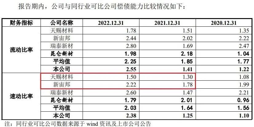 珠海赛纬信披频频自相打架，中介机构执业质量仍待提高