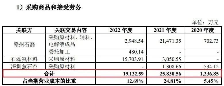 珠海赛纬信披频频自相打架，中介机构执业质量仍待提高