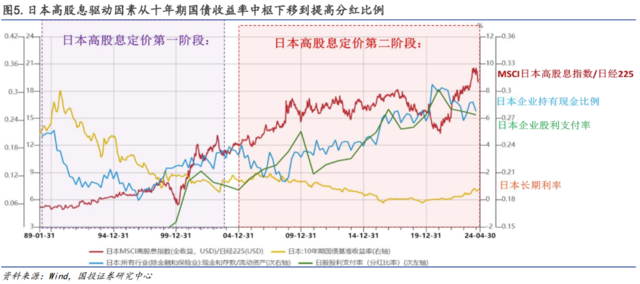 基于本轮高股息回调下的基本面解释