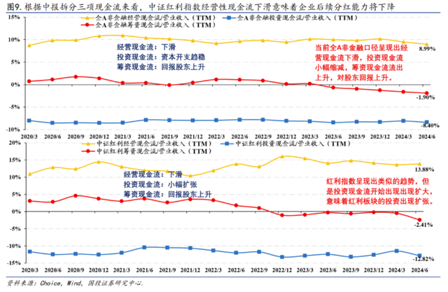 基于本轮高股息回调下的基本面解释