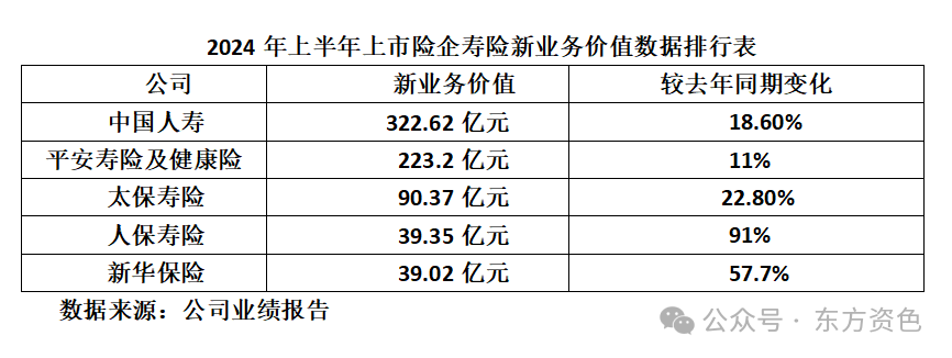 A股五大险企日赚超9亿揭秘丨资色榜