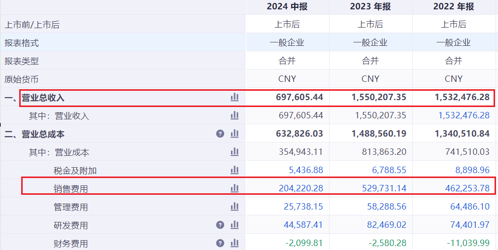 “扫地茅”科沃斯迎来反转？其实问题还在那里！