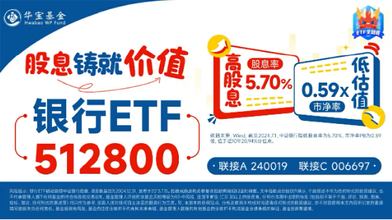 银行延续攻势，银行ETF（512800）早盘涨近2%，重庆银行领涨8.19%！机构：银行板块迎来配置机遇期