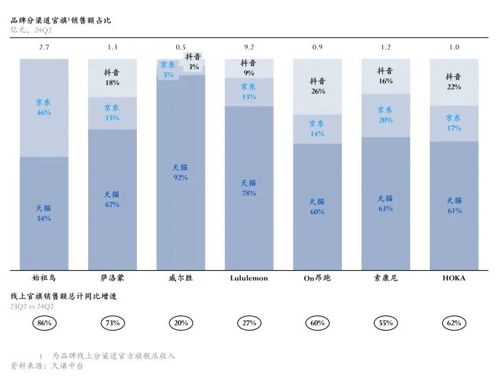 中产新贵户外品牌：Q2财报背后的增长密码