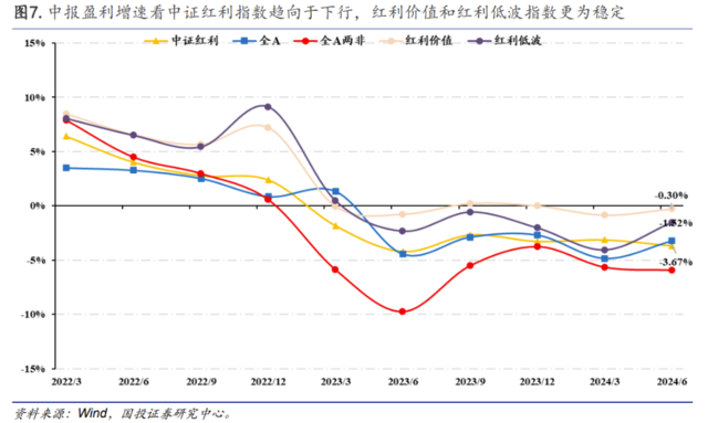 基于本轮高股息回调下的基本面解释