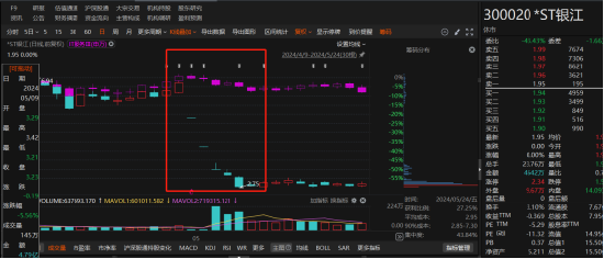 警惕！*ST银江信息披露违规，投资者索赔条件出炉！